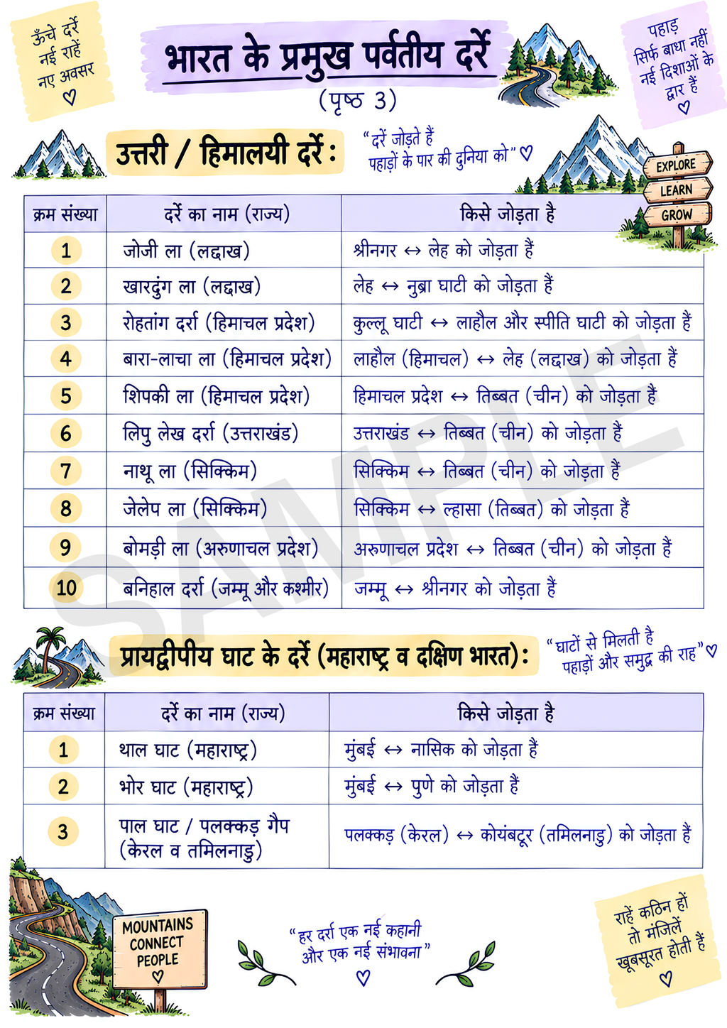 EVS Study Material JNV Class 6 – Hindi Medium