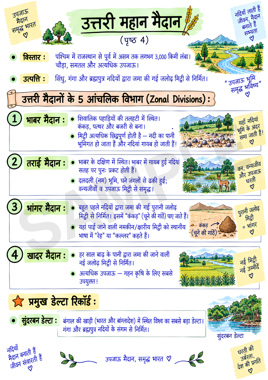 EVS Study Material JNV Class 6 – Hindi Medium