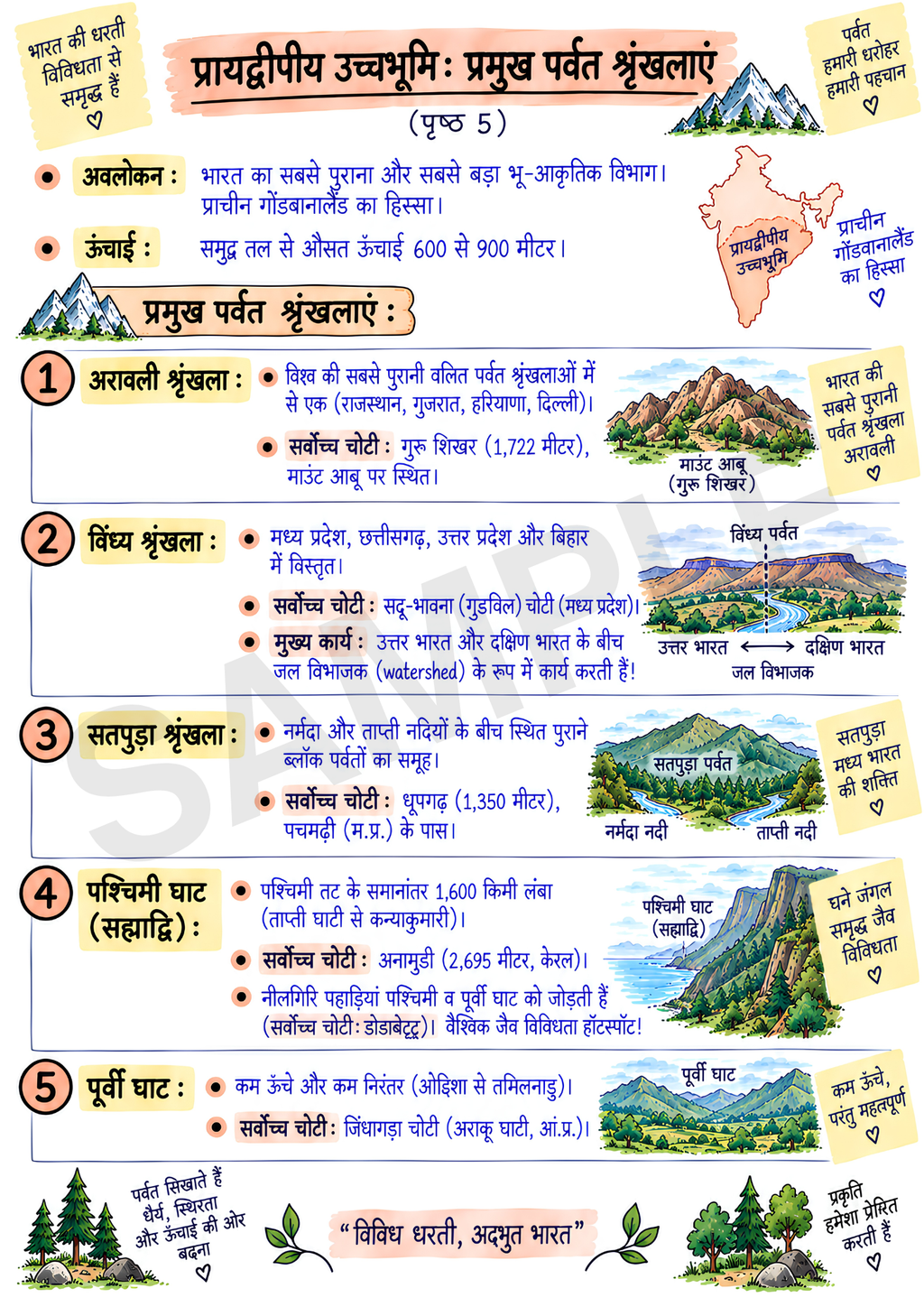 EVS Study Material JNV Class 6 – Hindi Medium