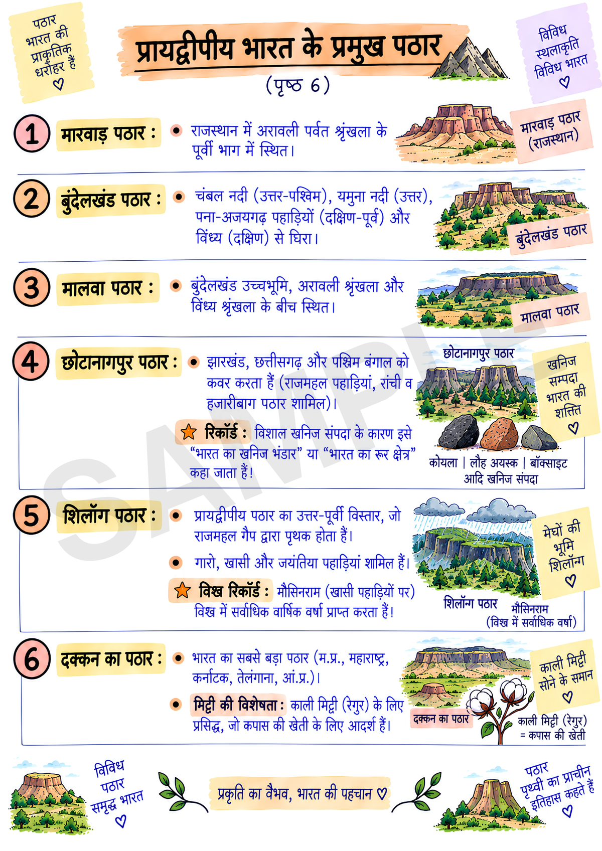 EVS Study Material JNV Class 6 – Hindi Medium