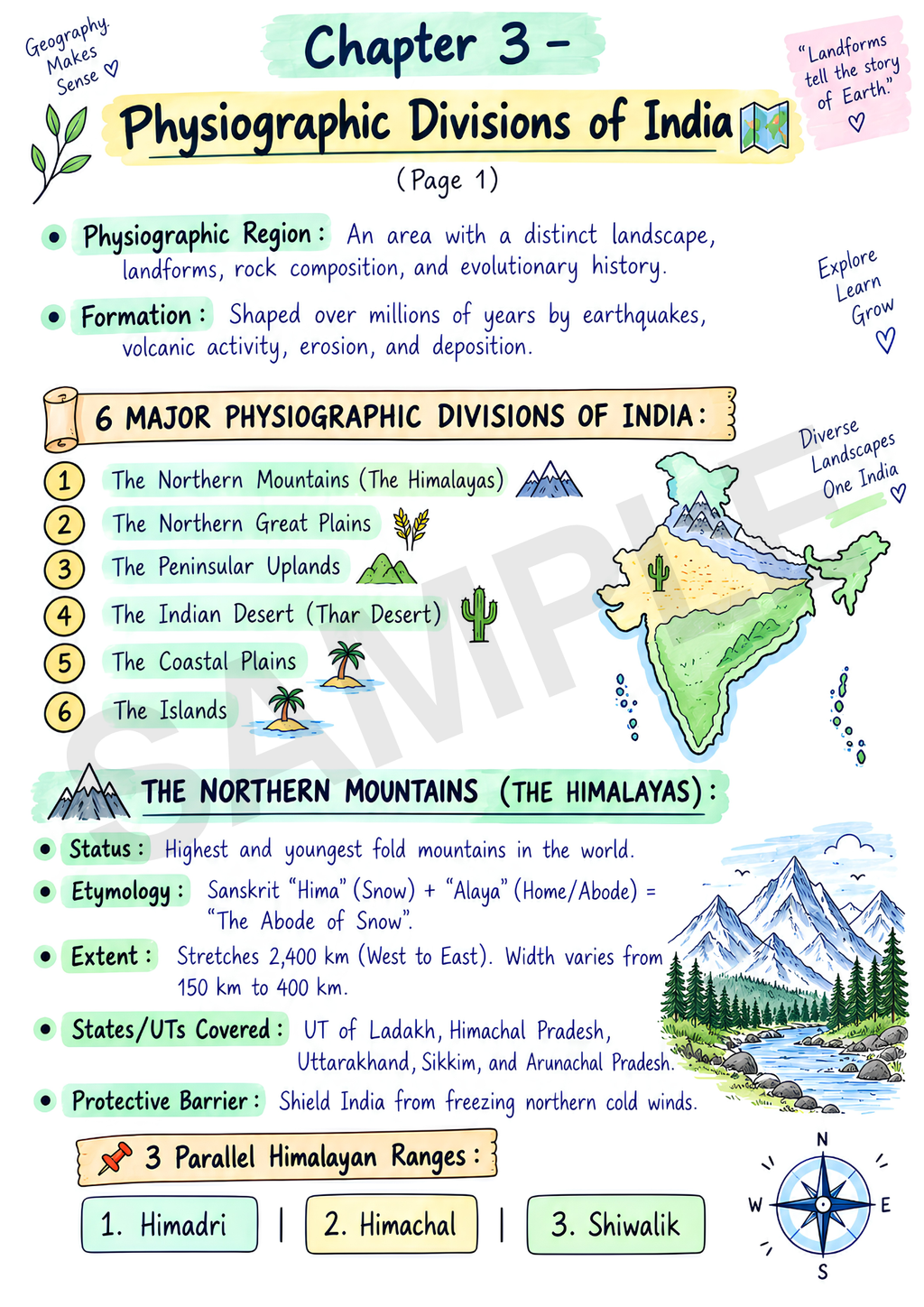 EVS Study Material JNV Class 6 – English Medium
