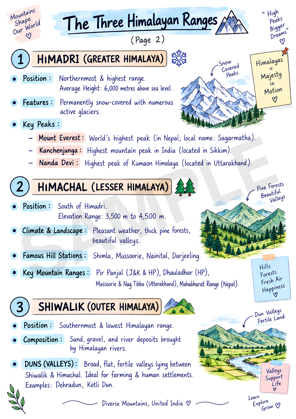 EVS Study Material JNV Class 6 – English Medium