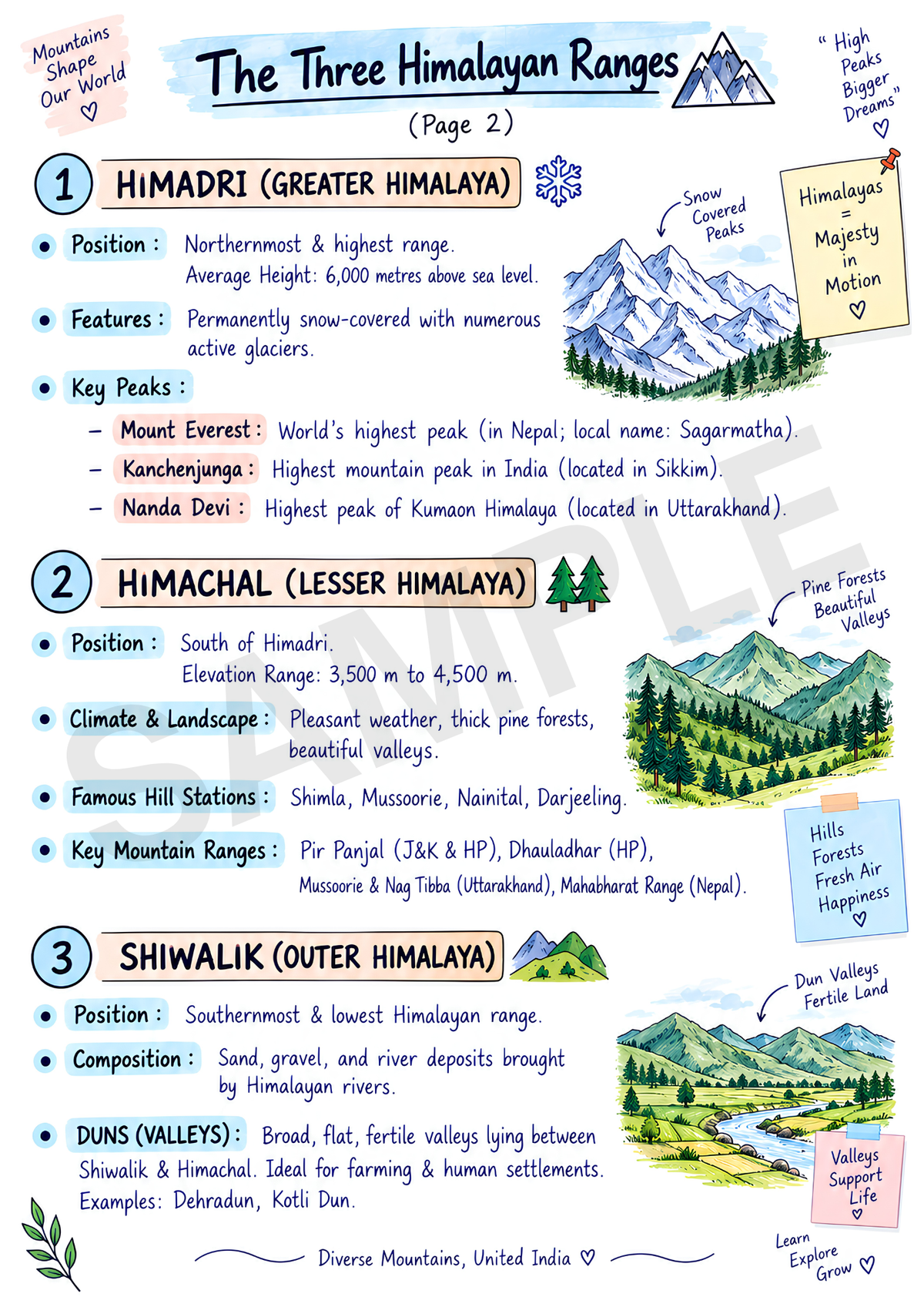 EVS Study Material JNV Class 6 – English Medium
