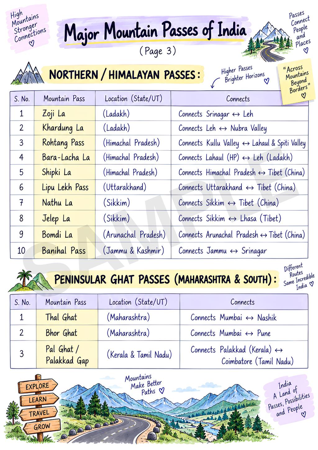 EVS Study Material JNV Class 6 – English Medium