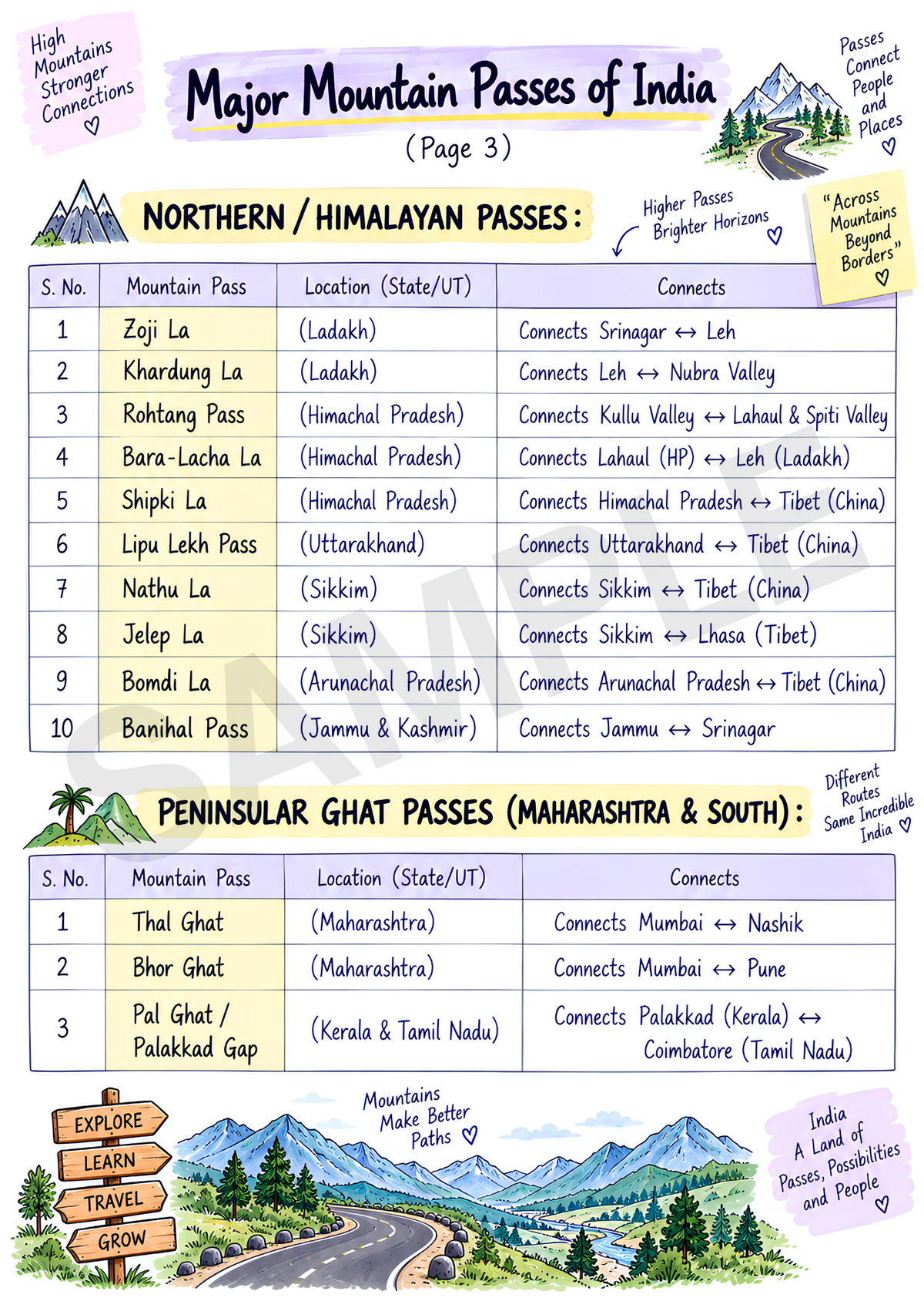 EVS Study Material JNV Class 6 – English Medium