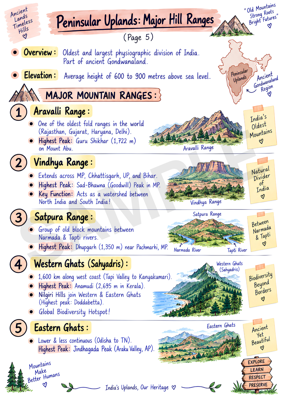 EVS Study Material JNV Class 6 – English Medium