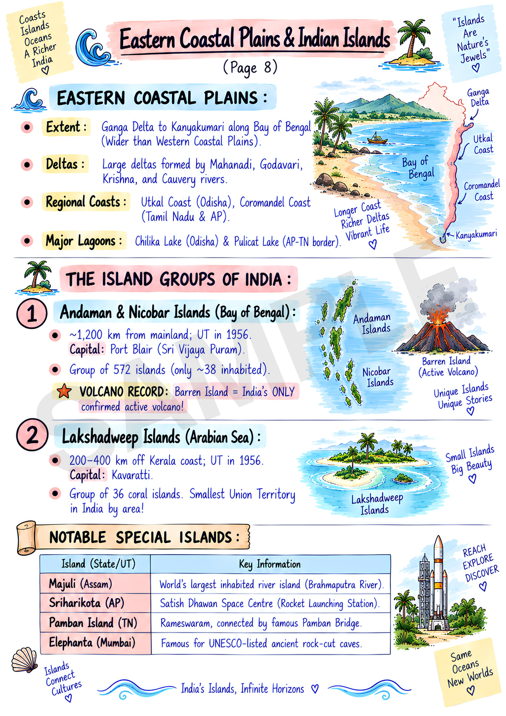 EVS Study Material JNV Class 6 – English Medium